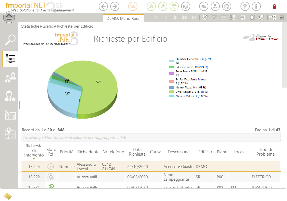 Facility Management-fmportal.NET:Report grafico con Chart interattivo